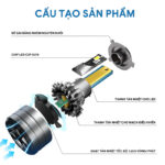 Đèn led pha ô tô xe máy S01-3570