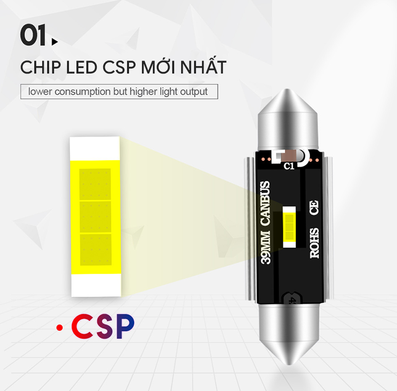 Bóng LED trần xe hơi chip CSP 1860